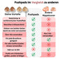 Beidseitig klebende Push-Up-Nippelabdeckungen