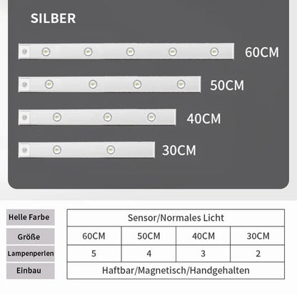 🔥LETZTER TAG 49% RABATT 💡LED-Leuchte mit Bewegungssensor